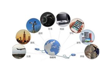 易物链 物联网领域区块链技术的新发展