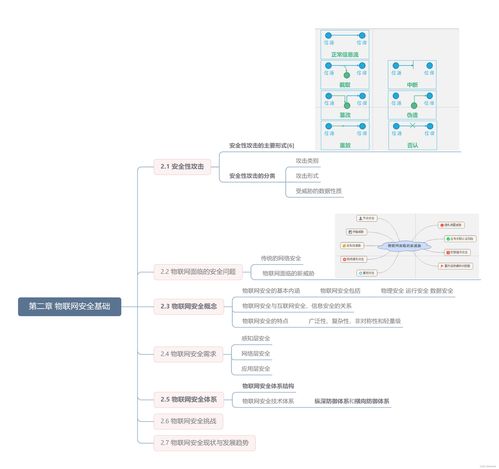 物联网安全技术思维导图 北京网络技术服务公司的应用与策略