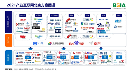 构建产业发展新生态 《产业互联网北京方案》正式发布